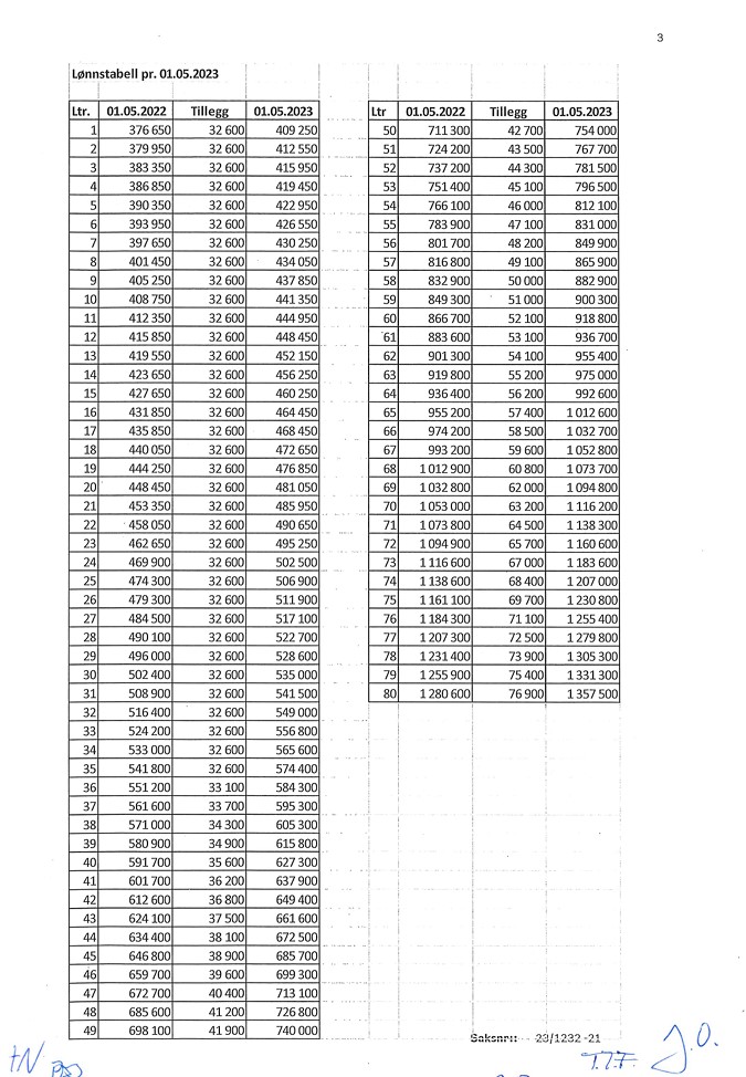 Buy Volvo Bus Price In India