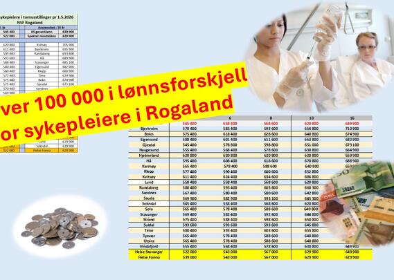 Lønn i Rogaland