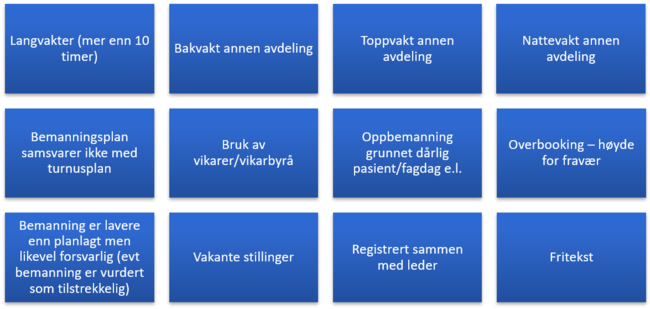 Planlagt og faktisk bemanning