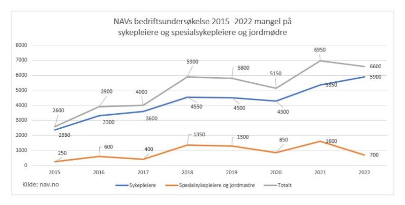 NAVs bedriftsundersøkelse