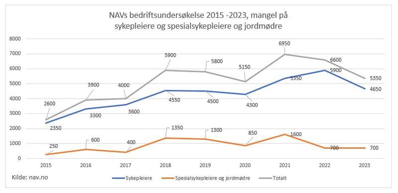 NAVs bedriftsundersøkelse