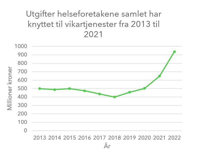 utgifter-helseforetakene-samlet