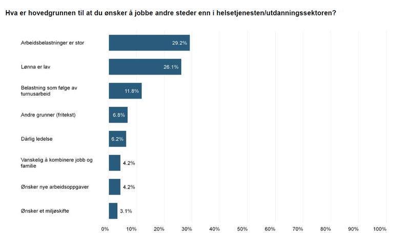 Hovedgrunn til å slutte