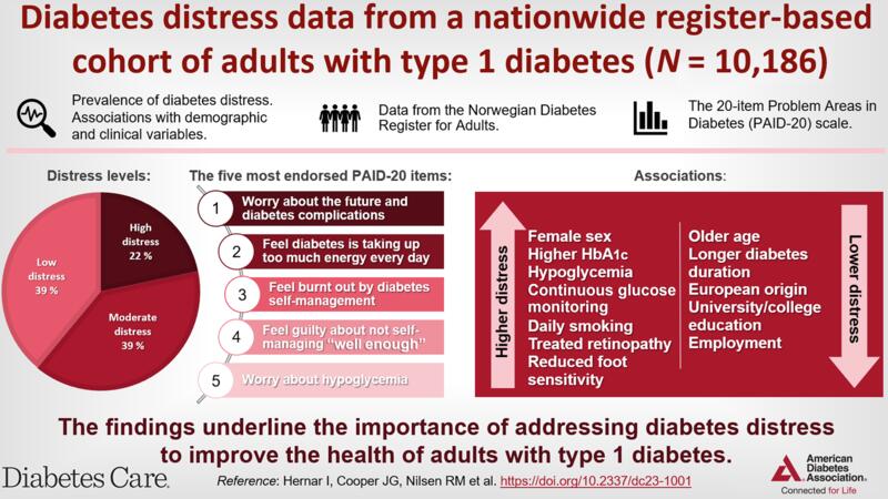 Diabetes distress