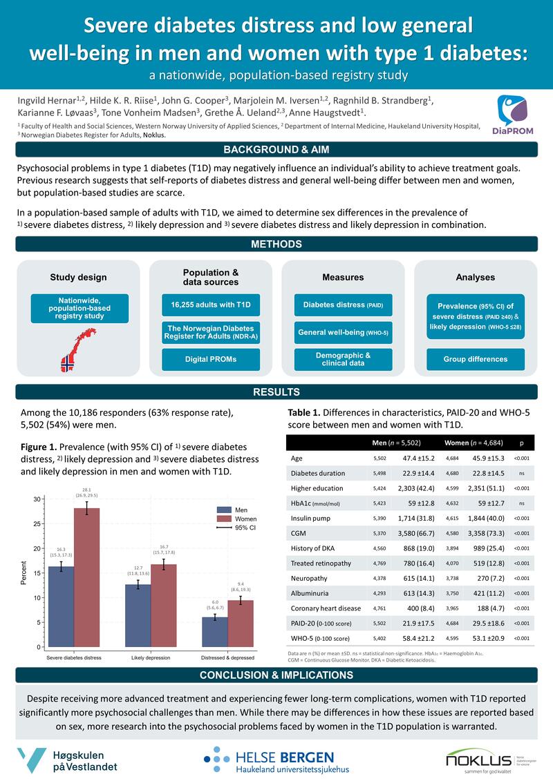 Poster 2, Hernar