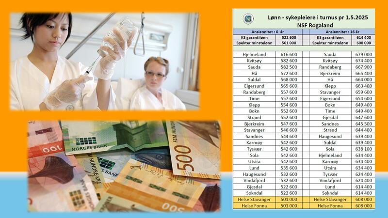 Sykepleierlønn i Rogaland