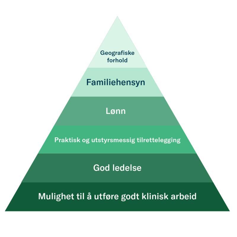 samfunnspolitisk program