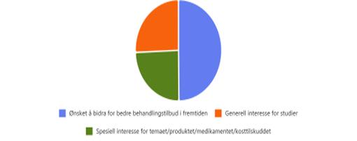 Hvorfor bli med i studien