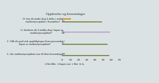 Opplevelse og forventninger