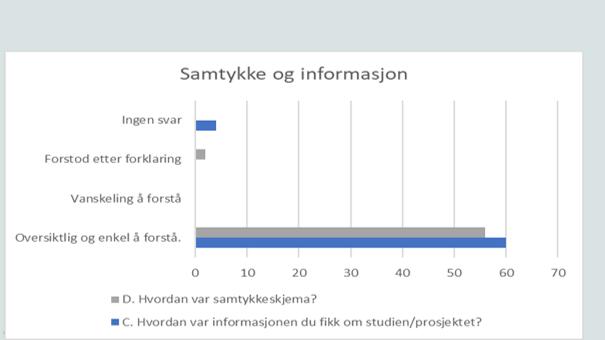 Samtykke og informasjon