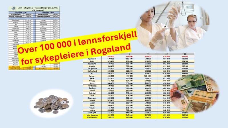 Lønn i Rogaland